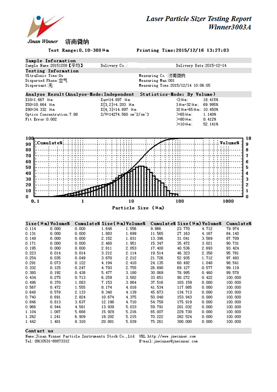 Analisador Inteligente de Tamanho de Partículas a Laser Seco Winner-3005