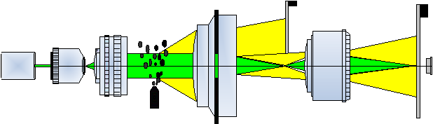 Analisador de tamanho de partículas de spray industrial Winner319