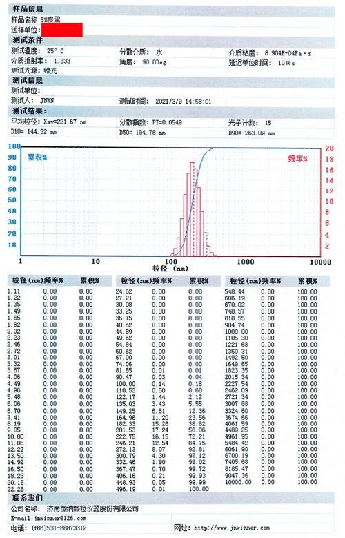 O analisador de tamanho de partículas micro-nano ajuda na detecção especial do tamanho de partículas do pico de energia química