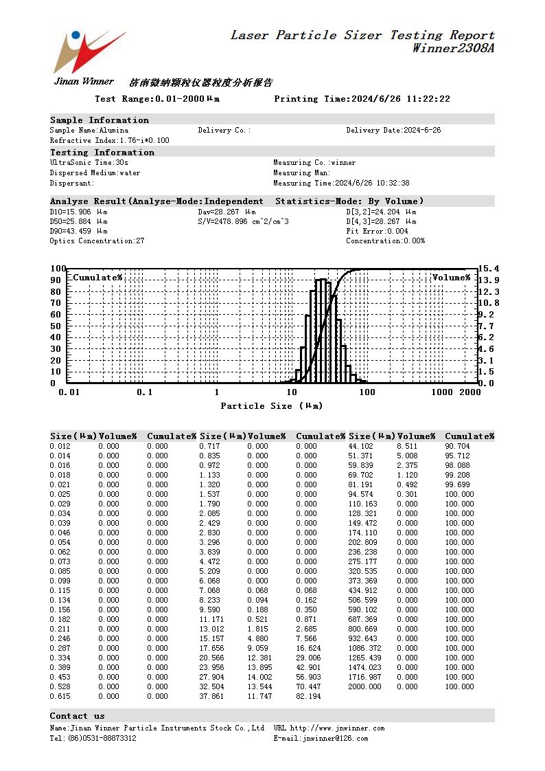 Analisador de tamanho de partícula a laser para teste de tamanho de partícula de alumina