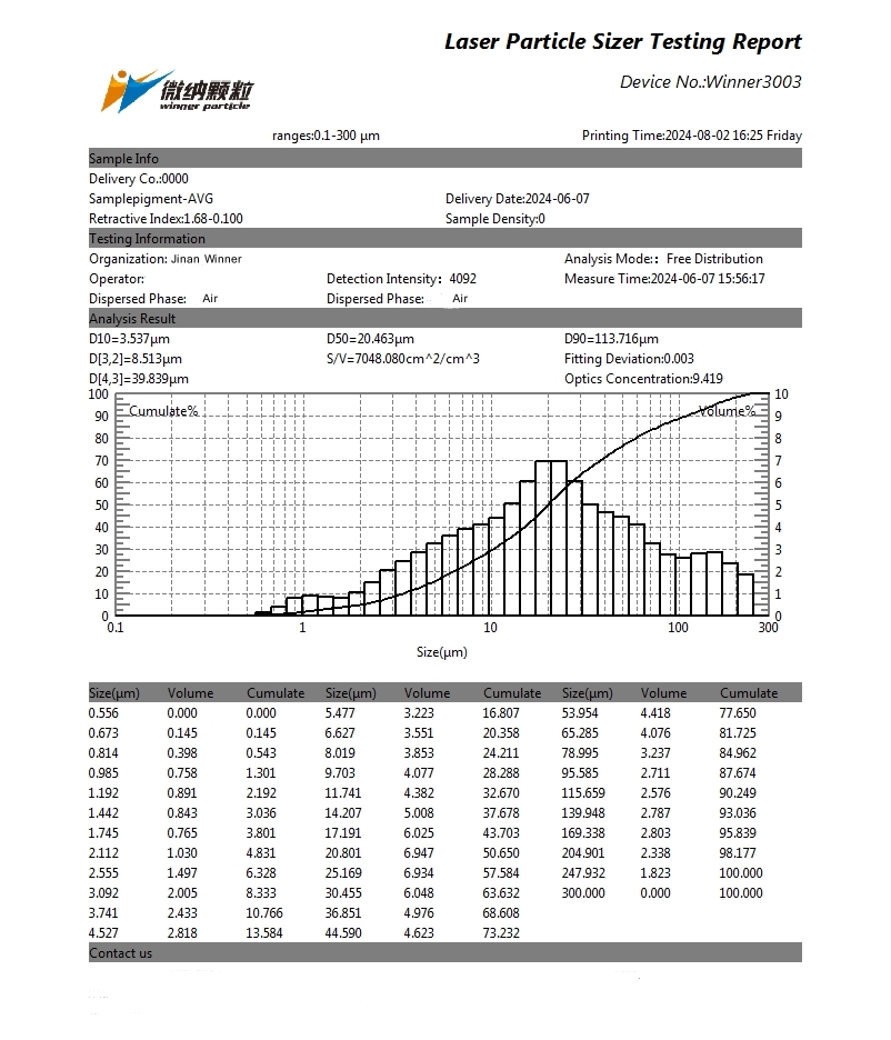 Analisador de tamanho de partículas a laser para testes de tamanho de partículas de pigmentos em pó