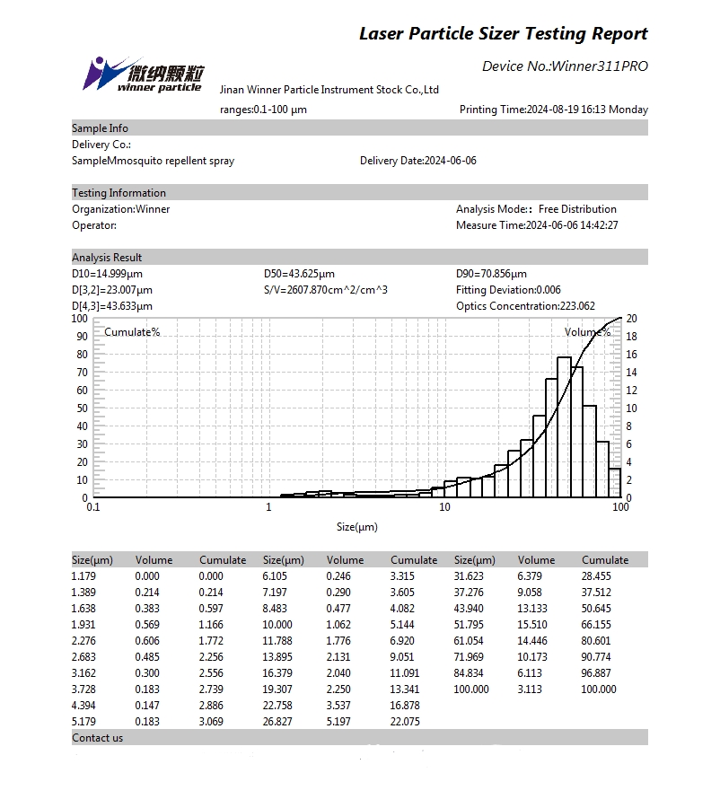 Teste de tamanho de partícula de spray repelente de mosquitos usando analisador de tamanho de partícula a laser