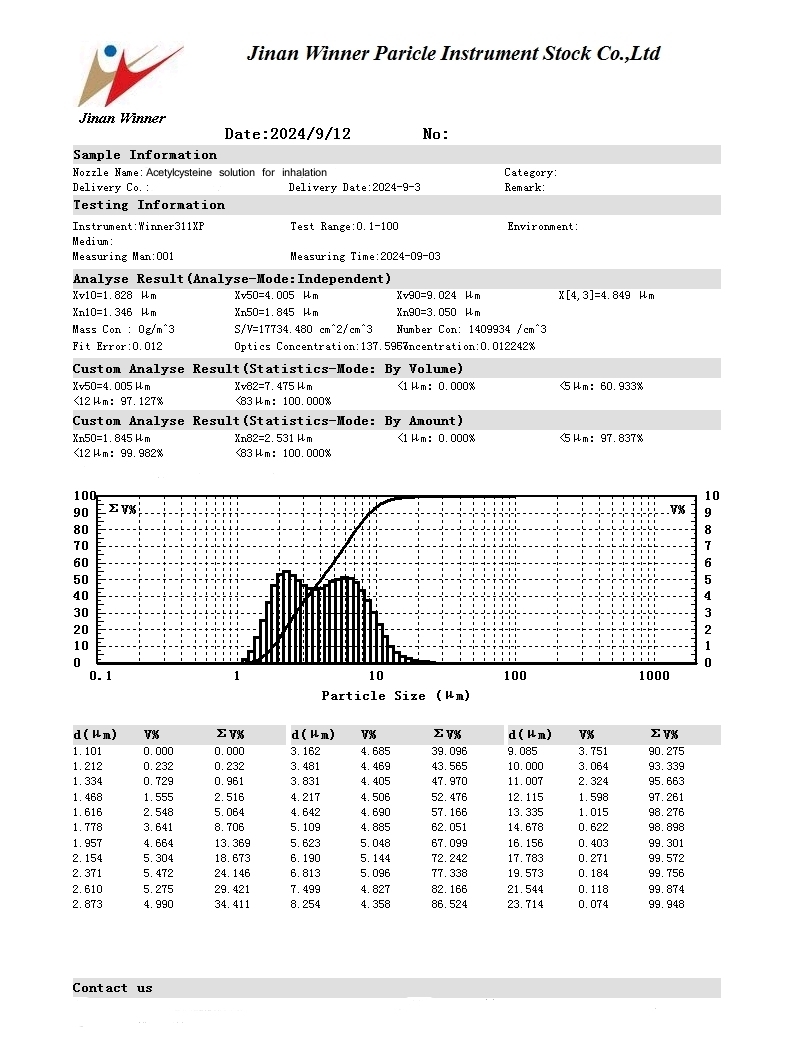 Teste de tamanho de partícula de solução de acetilcisteína usando analisador de tamanho de partícula a laser Teste de tamanho de partícula de solução de acetilcisteína usando analisador de tamanho de partícula a laser