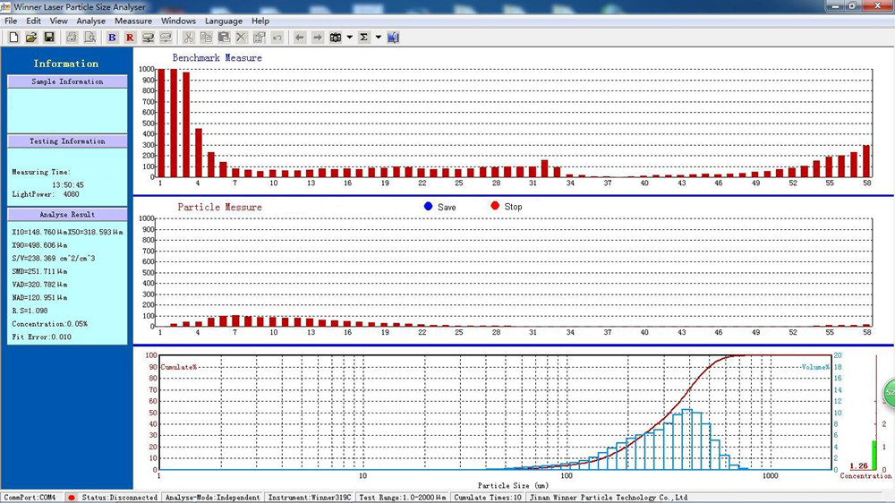 Analisador de tamanho de partícula a laser de dispersão automática Winner2009