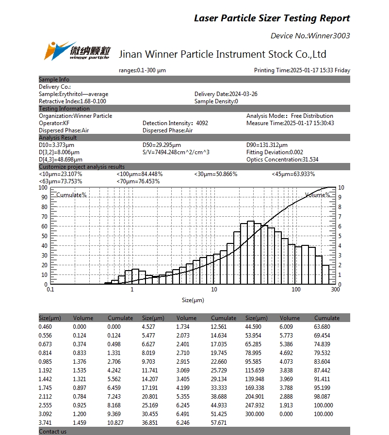 Teste de tamanho de partícula de eritritol usando analisador de tamanho de partícula a laser