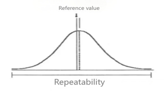O que é reprodutibilidade? Qual é a diferença entre reprodutibilidade e repetibilidade?cid=20