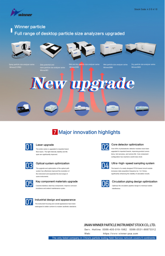 Toda a série de analisadores de tamanho de partículas Winner foi atualizada, liderando uma nova era de testes de partículas
