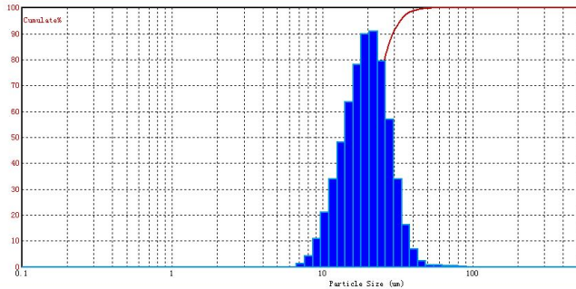 Como obter distribui&ccedil;&atilde;o R-R a partir de distribui&ccedil;&atilde;o gratuita por analisador de tamanho de part&iacute;culas a laser