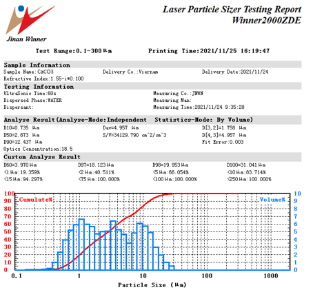 Descri&ccedil;&atilde;o do relat&oacute;rio de teste - Analisador de tamanho de part&iacute;culas a laser