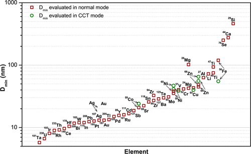 Qual &eacute; o limite de teste do analisador de tamanho de part&iacute;culas a laser?