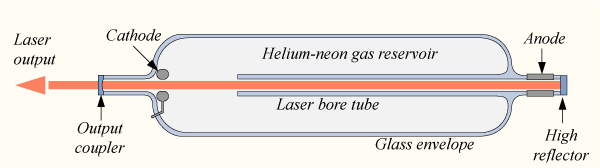 Quais s&atilde;o as vantagens e desvantagens do laser He-Ne?