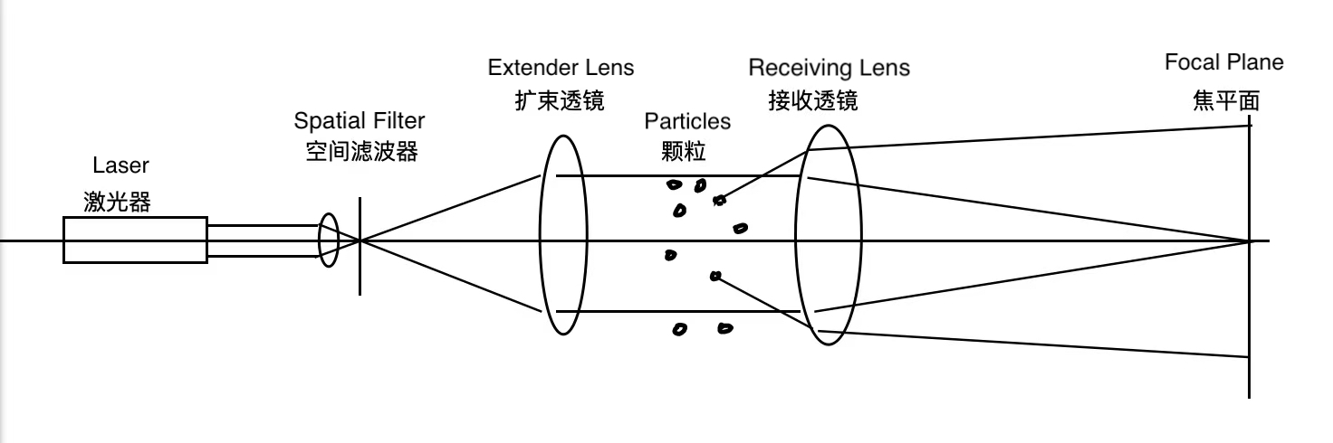 Algumas perguntas comuns no setor de analisadores de tamanho de part&iacute;culas a laser(2)