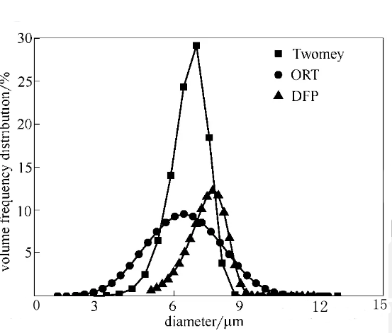Quais s&atilde;o os principais problemas da ultrassonografia?