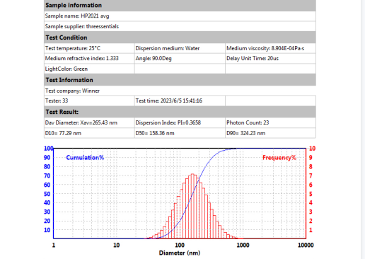 Por que os resultados do tamanho de part&iacute;cula medidos por diferentes analisadores de tamanho de part&iacute;cula s&atilde;o diferentes? Existe mesmo uma grande diferen&ccedil;a?