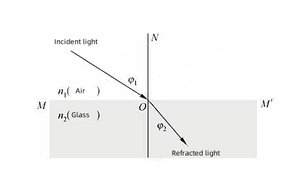 Sobre o problema do &iacute;ndice de refra&ccedil;&atilde;o do analisador de tamanho de part&iacute;culas a laser