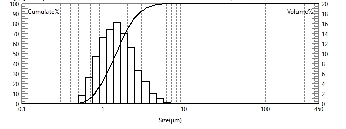 Analisador de tamanho de part&iacute;culas a laser para testes de tamanho de part&iacute;culas de p&oacute; de sil&iacute;cio