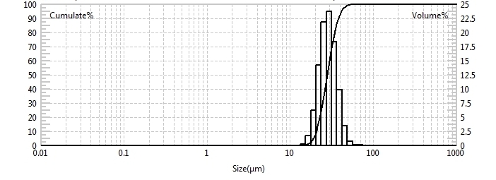 Analisador de tamanho de part&iacute;culas a laser para testes de tamanho de part&iacute;culas de part&iacute;culas de l&aacute;tex