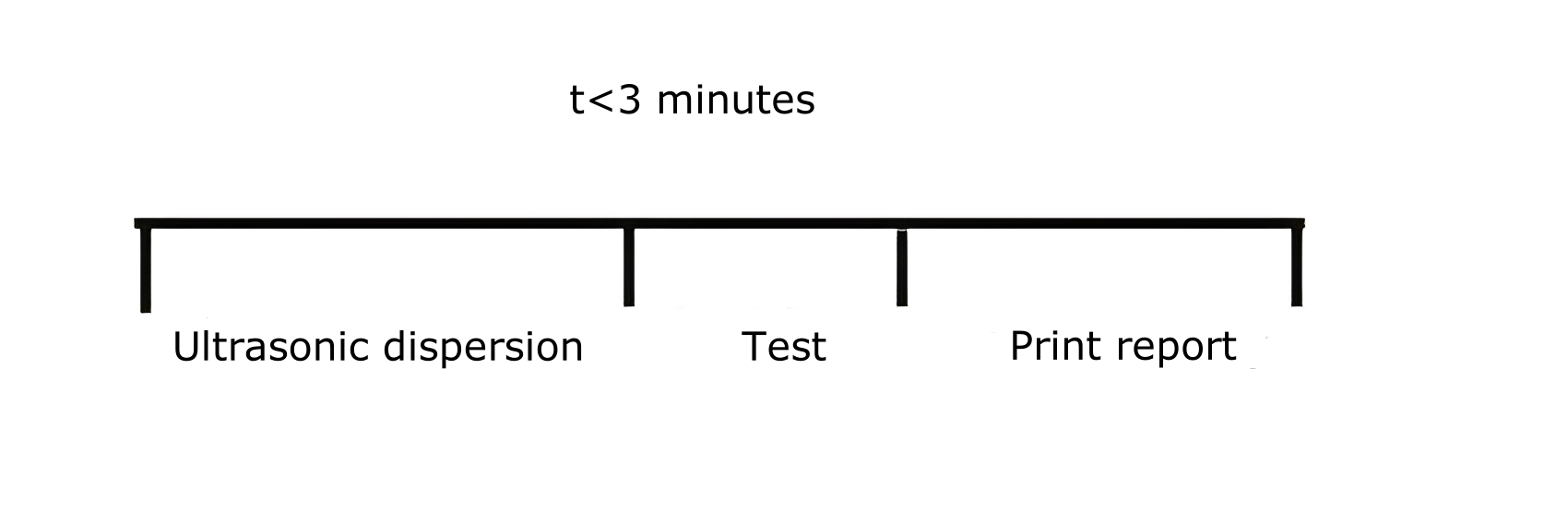 Qual a velocidade de medi&ccedil;&atilde;o do instrumento Winner?