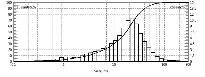 Teste de tamanho de part&iacute;cula de cimento de baixa temperatura usando analisador de tamanho de part&iacute;cula a laser