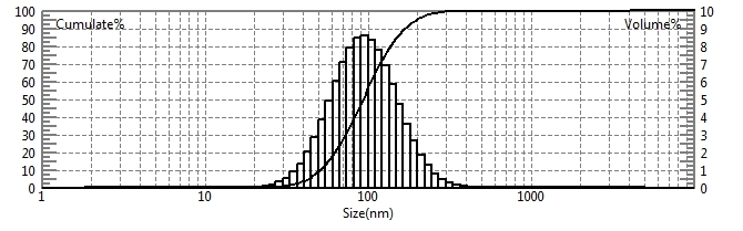 Analisador de tamanho de part&iacute;culas a laser para testes de tamanho de part&iacute;culas de di&oacute;xido de tit&acirc;nio