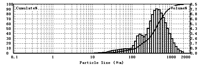 Analisador de tamanho de part&iacute;culas a laser para testes de tamanho de part&iacute;culas de caf&eacute; saudita