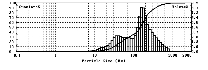 Analisador de tamanho de part&iacute;cula a laser para teste de tamanho de part&iacute;cula de caf&eacute; turco