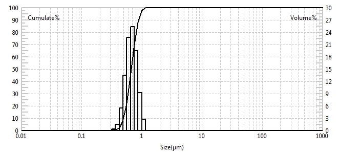 Analisador de tamanho de part&iacute;culas a laser para teste de tamanho de part&iacute;culas de molho de soja