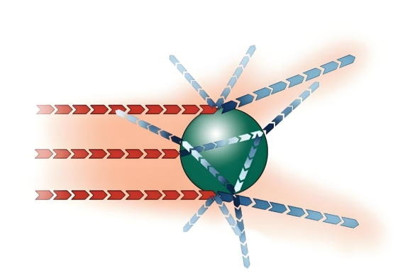 O que significam &iacute;ndice de refra&ccedil;&atilde;o e taxa de absor&ccedil;&atilde;o?