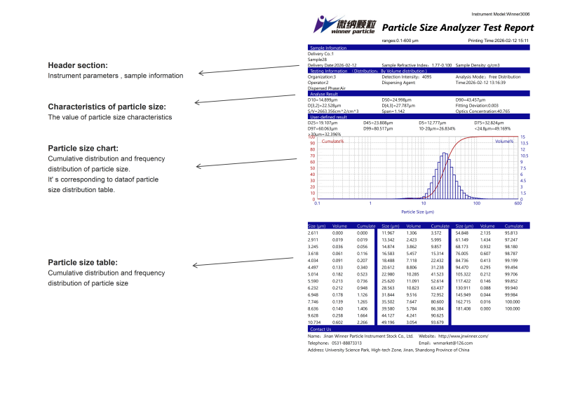 Analisador Universal de Partículas a Laser Seco Winner3006