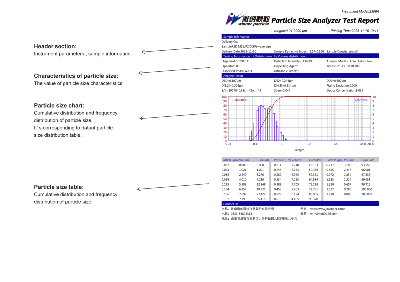 Winner2308A Analisador Inteligente Integrado de Partículas a Laser Úmido e Seco