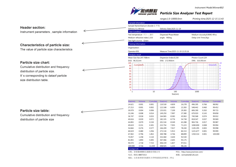 Winner802 Analisador de Correlação de Fótons DLS Nano de Tamanho de Partículas