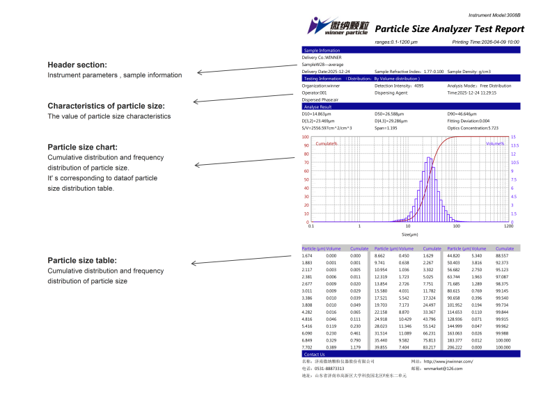 Analyzer de Partículas a Laser de Dispersão Seca Winner3008B Totalmente Automático
