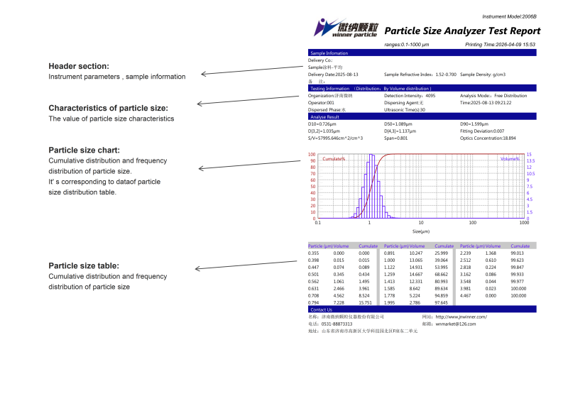  Winner2006B Analisador Inteligente de Partículas Úmidas