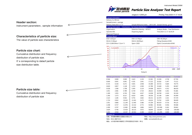 Winner2308A Analisador Inteligente Integrado de Partículas a Laser Úmido e Seco