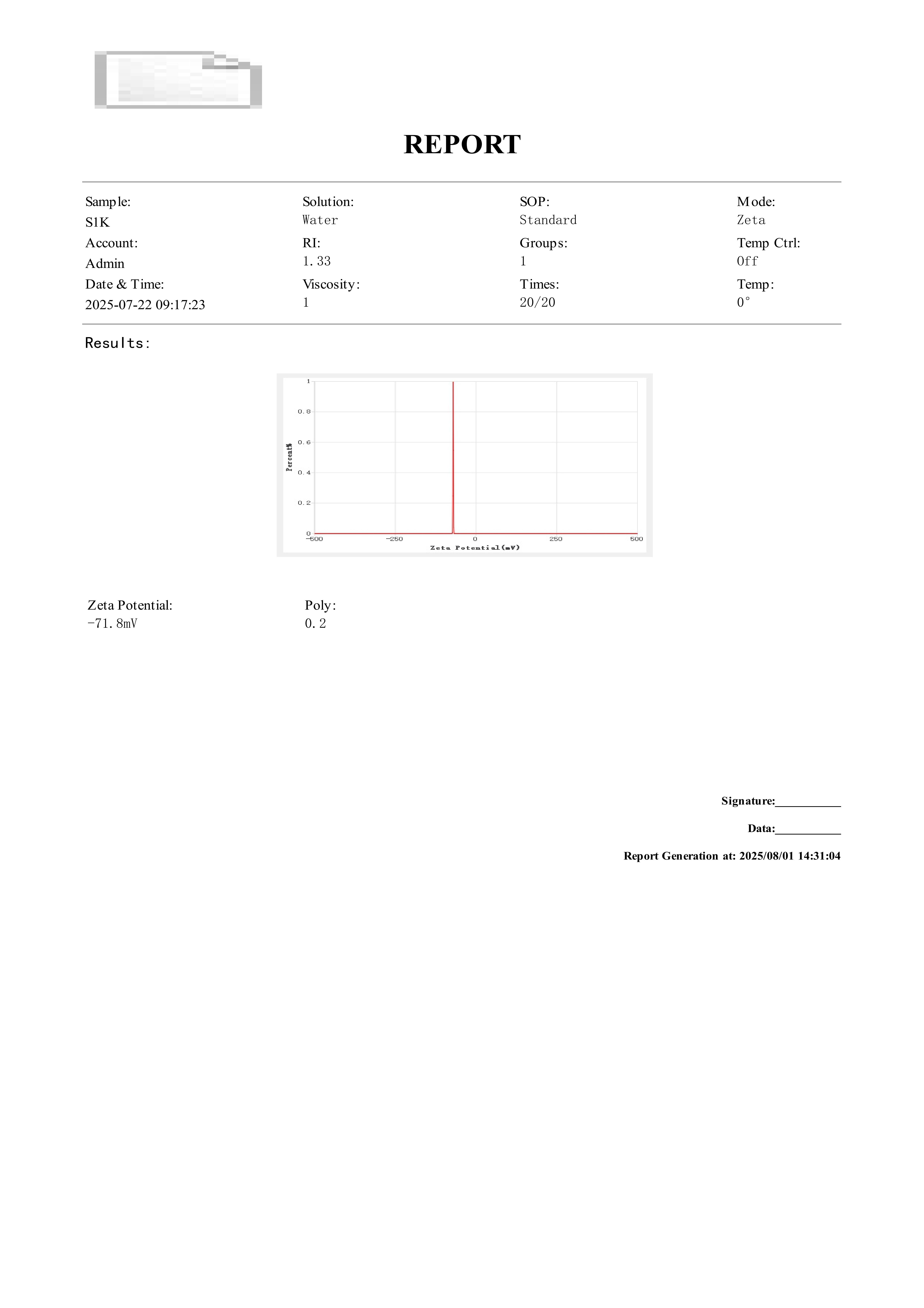 Analisador de Potencial Zeta Winner601Z