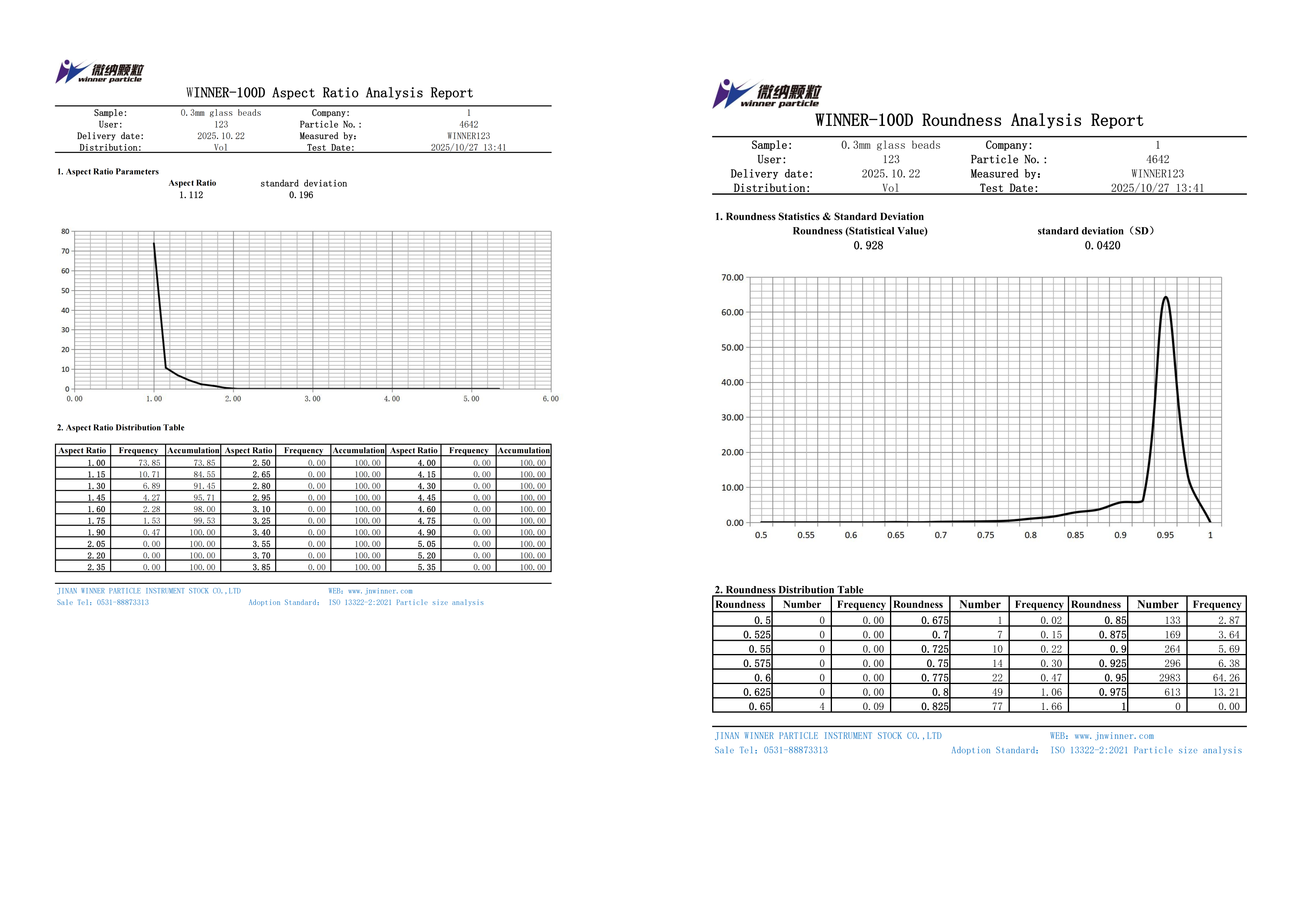 Analisador Dinâmico de Partículas Úmidas Winner100D
