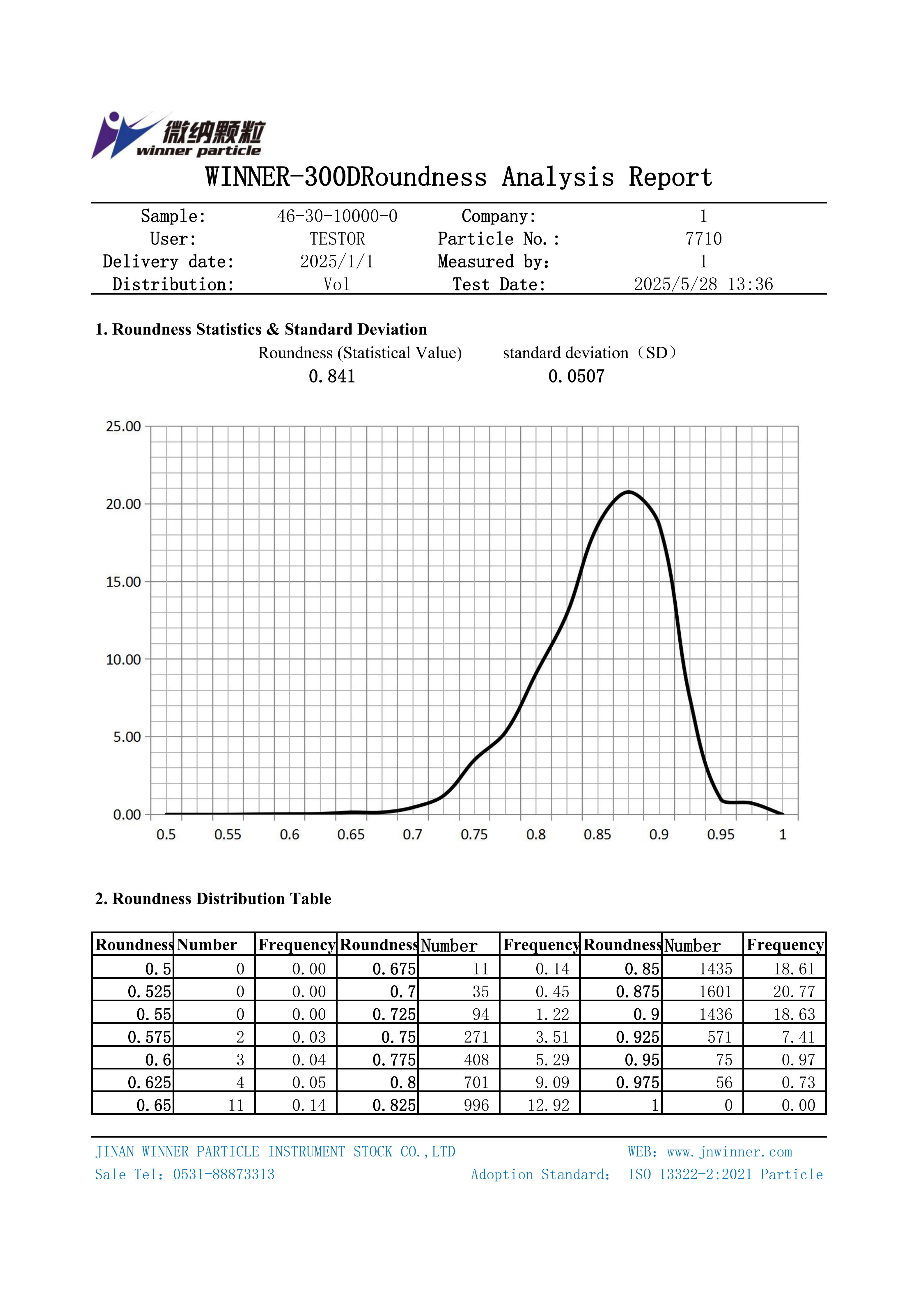 Analisador Dinâmico de Imagens de Partículas Winner300D
