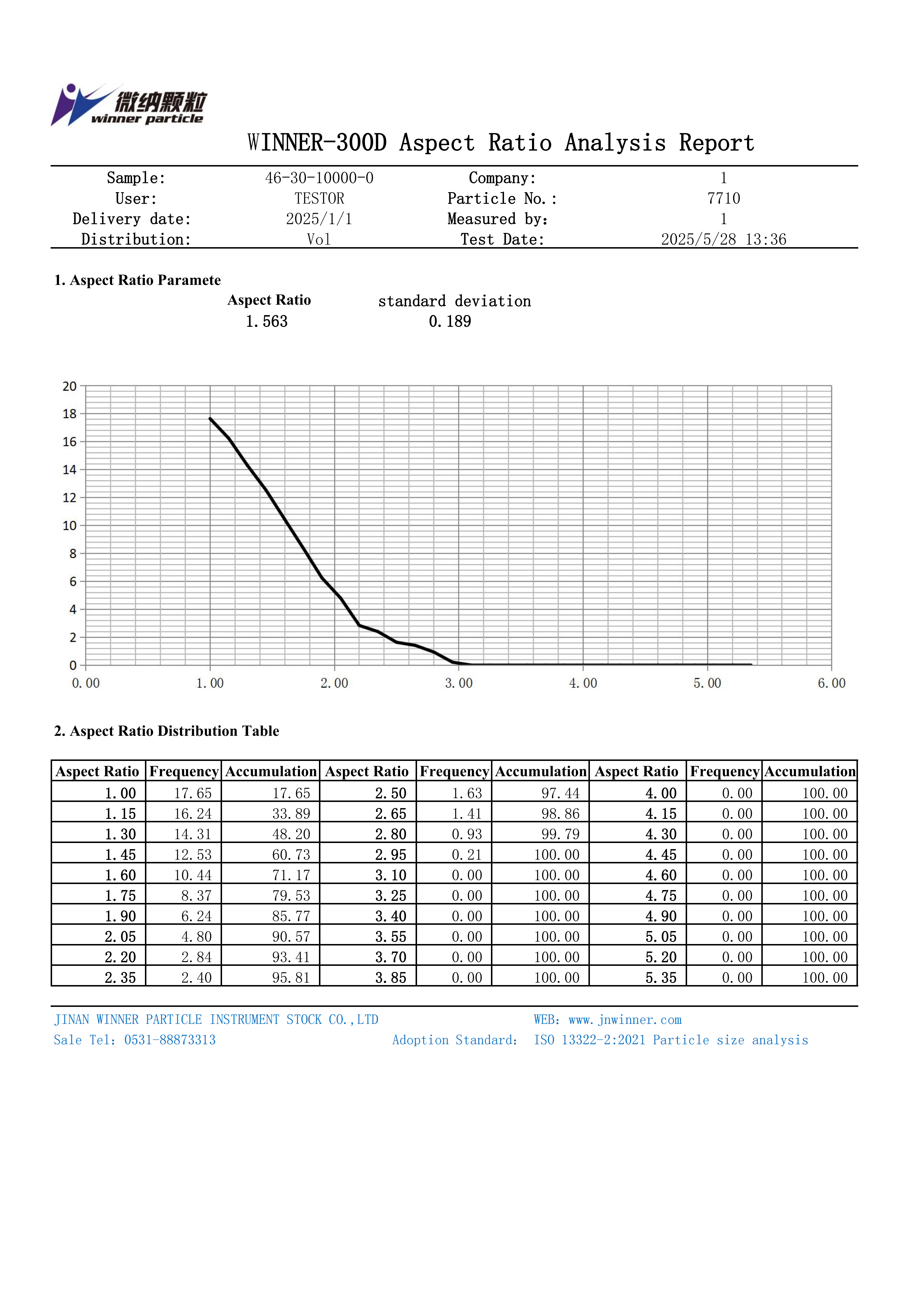 Analisador Dinâmico de Imagens de Partículas Winner300D