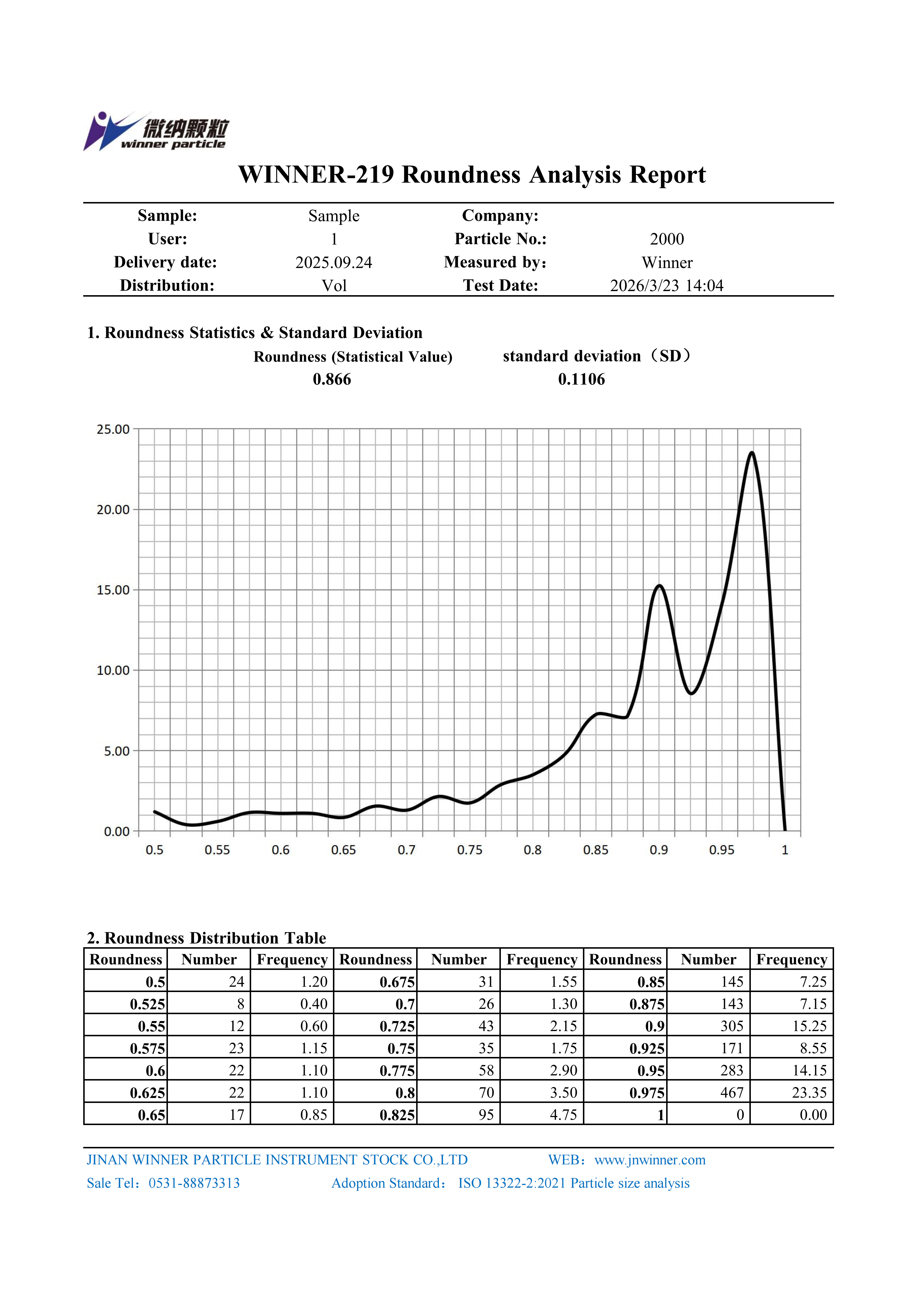 Analisador Automático de Partículas de Microscópio Winner219
