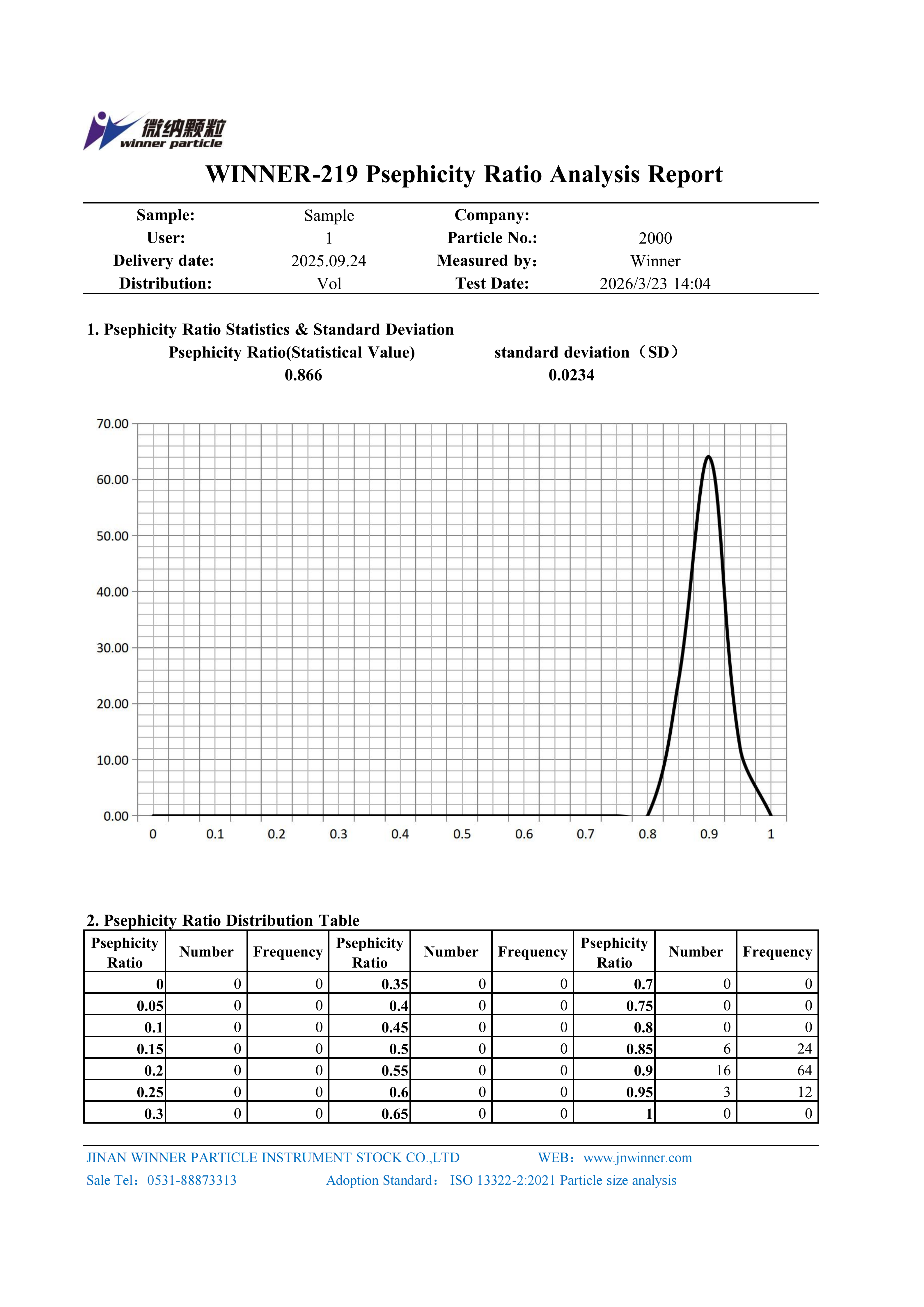 Analisador Automático de Partículas de Microscópio Winner219